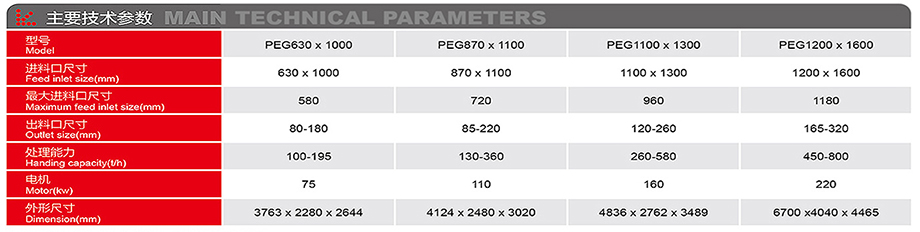 PEG歐版顎式破碎機-詳情.jpg