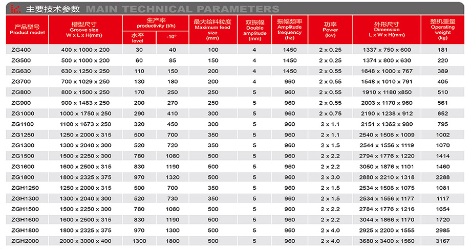 ZG系列振動(dòng)給料機-詳情.jpg